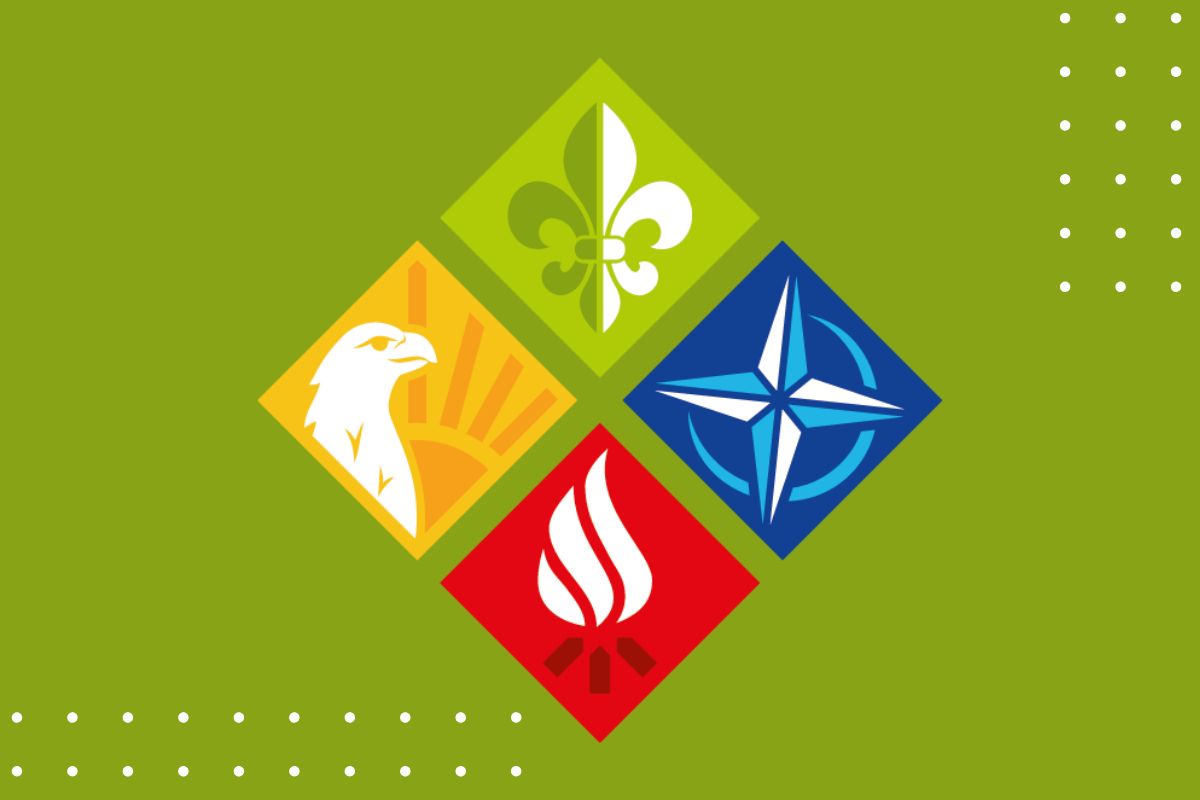 znaki poszczególnych metodyk